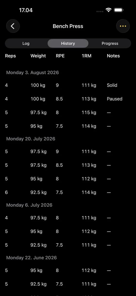 FistPump history table grouped by workout day