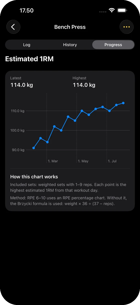 FistPump estimated one-rep-max chart trending upward